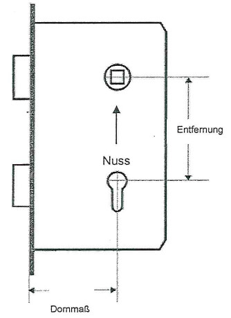 Schloss-antipanik_skizze_1 Panikschloss